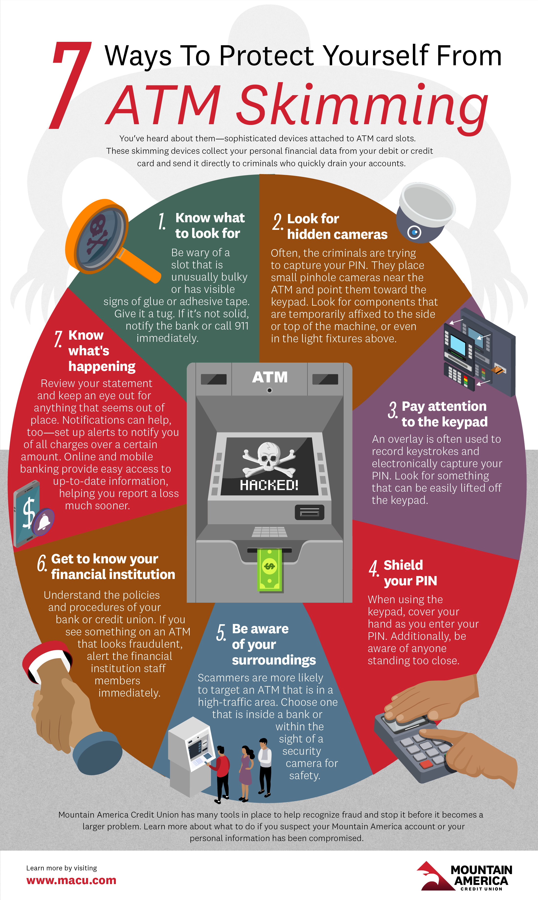 Ways to Avoid ATM Skimming