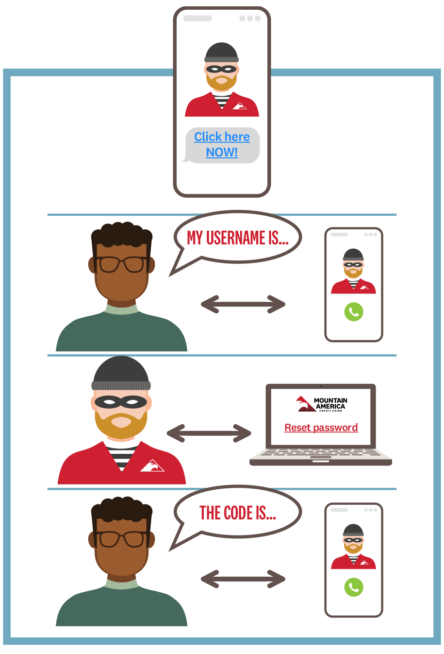 Text Message Fraud Infographic